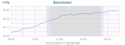 daybarometer