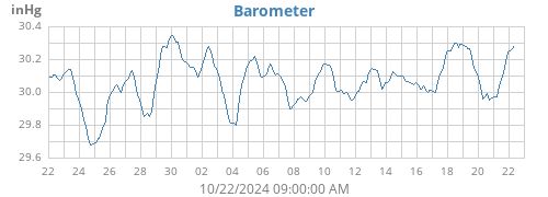 monthbarometer